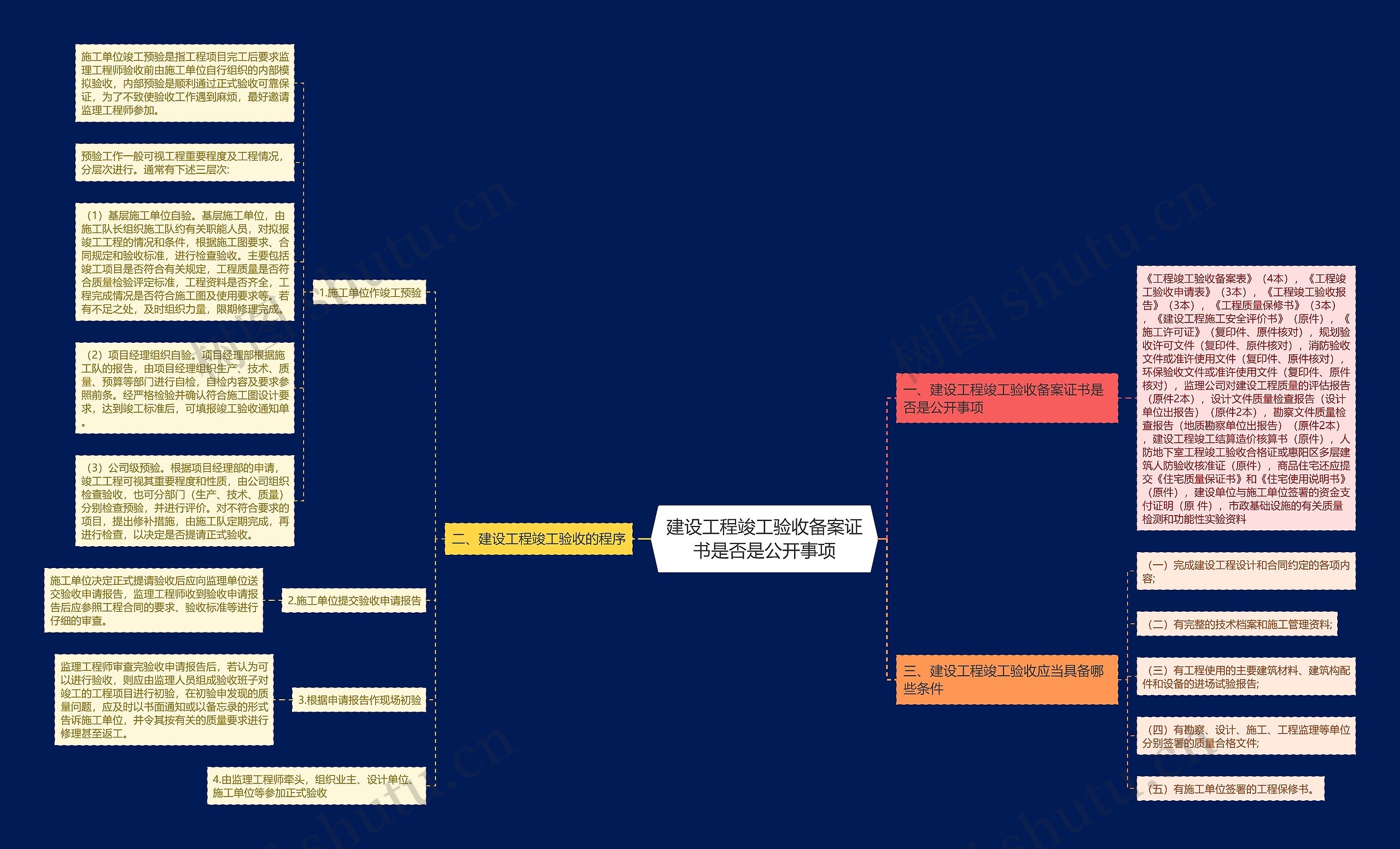 建设工程竣工验收备案证书是否是公开事项 建设工程竣工验收备案证书是否是公开事项