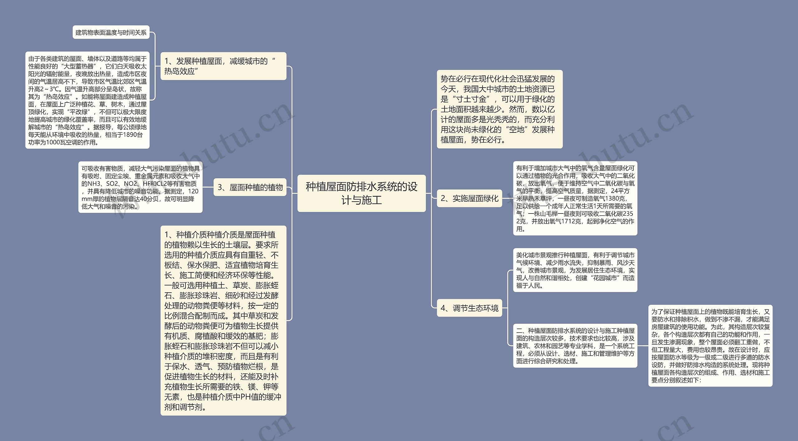 种植屋面防排水系统的设计与施工思维导图