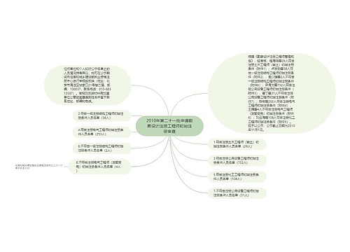 2010年第二十一批申请勘察设计注册工程师初始注册审查