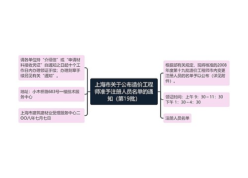 上海市关于公布造价工程师准予注册人员名单的通知（第19批）