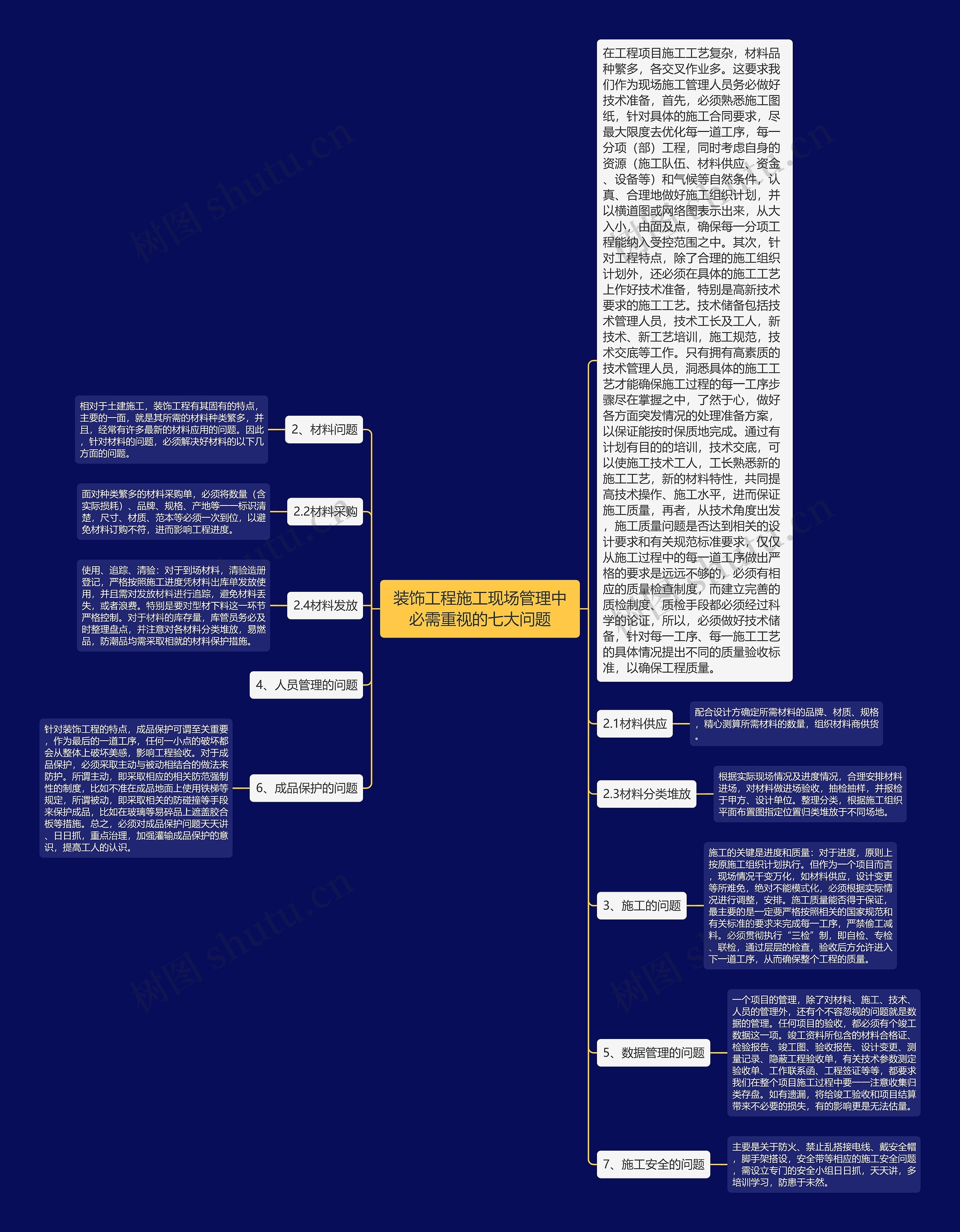 装饰工程施工现场管理中必需重视的七大问题思维导图
