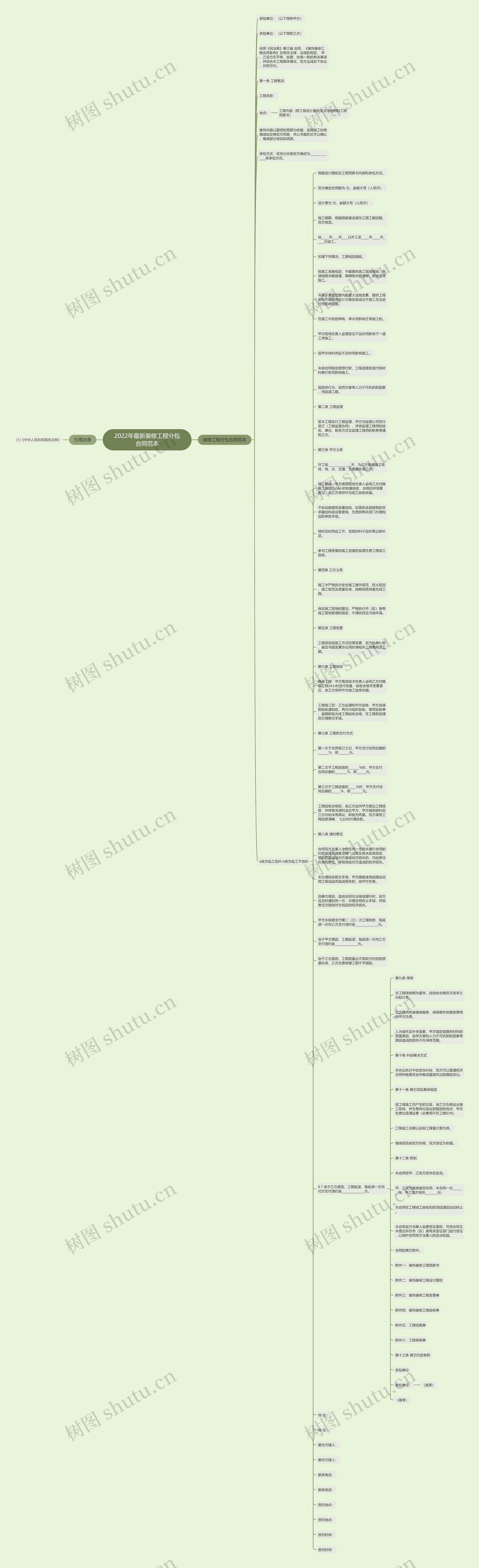 2022年最新装修工程分包合同范本思维导图