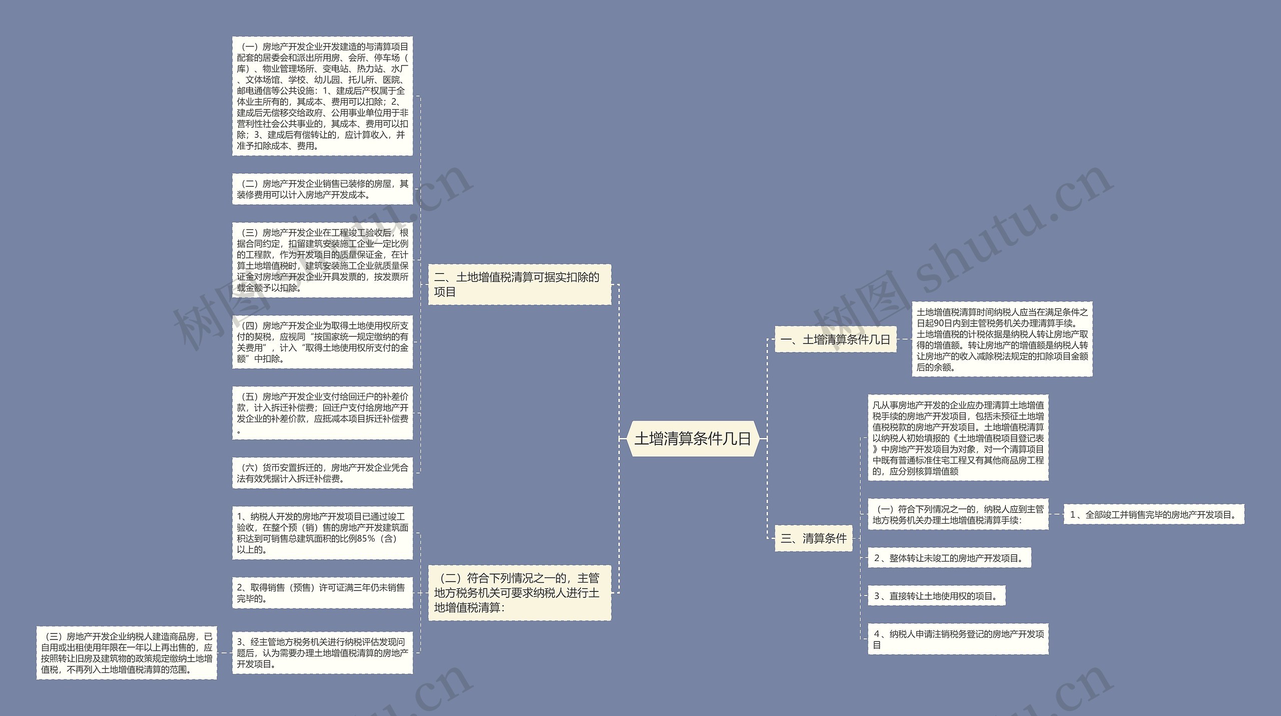 土增清算条件几日