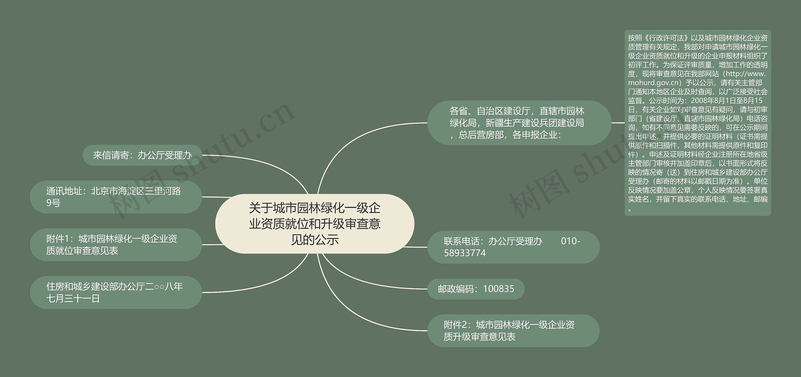 关于城市园林绿化一级企业资质就位和升级审查意见的公示