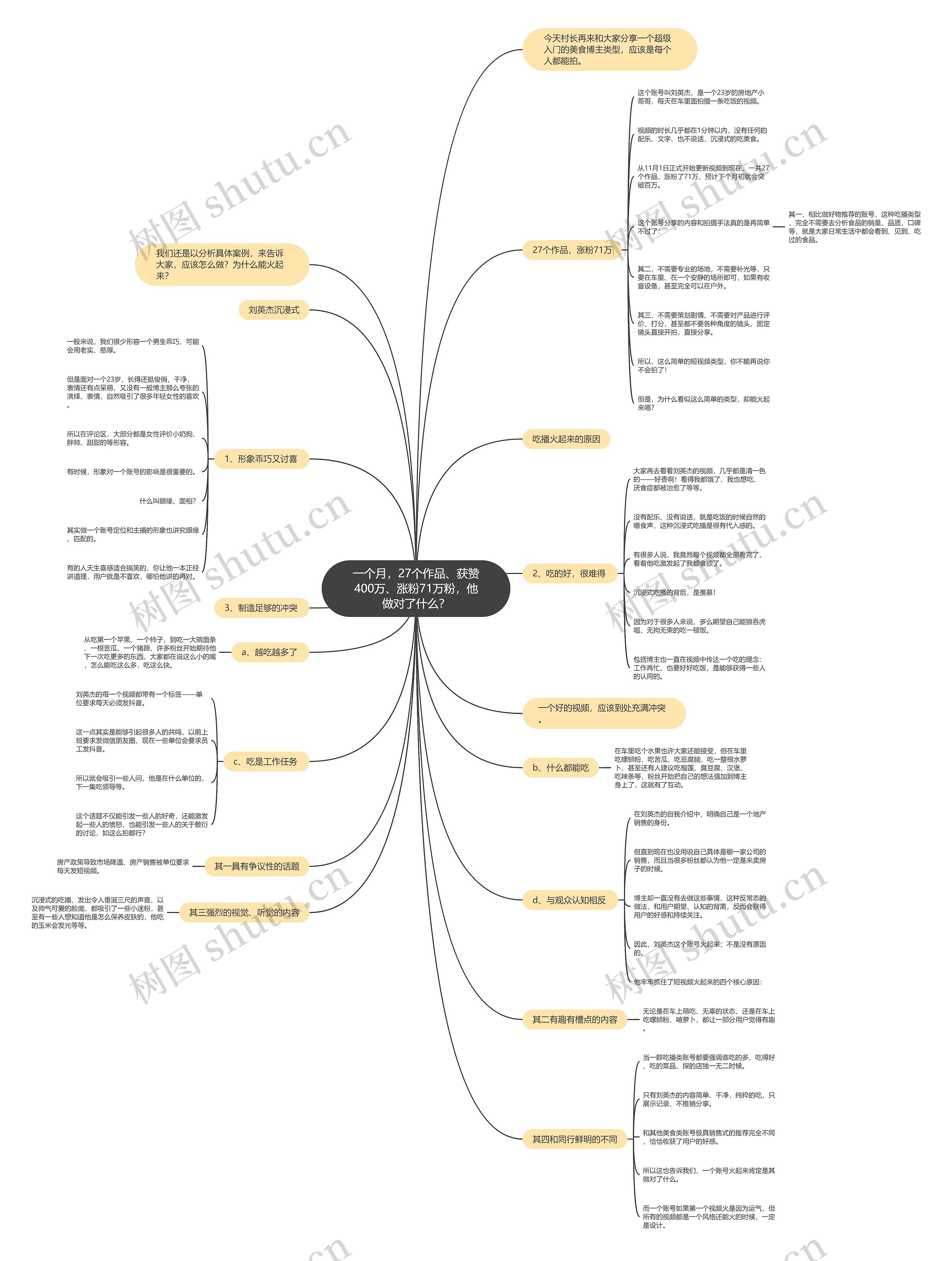 一个月，27个作品、获赞400万、涨粉71万粉，他做对了什么？思维导图