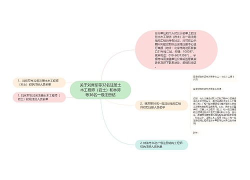 关于刘席军等32名注册土木工程师（岩土）和林涛等36名一级注册结