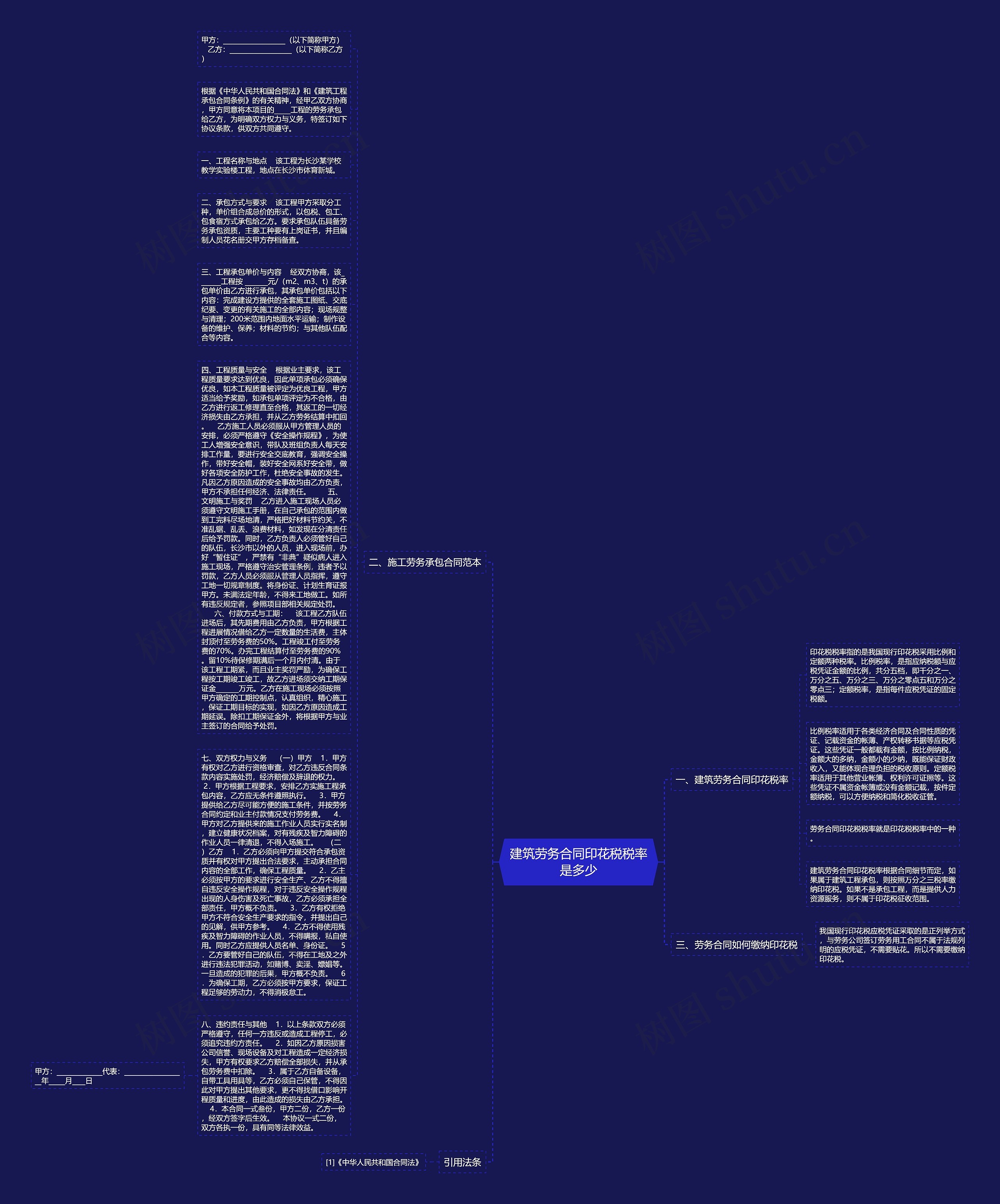 建筑劳务合同印花税税率是多少思维导图