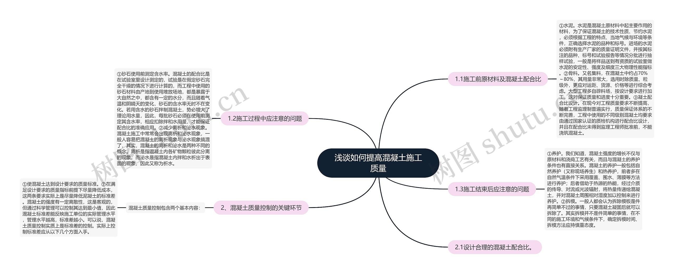 浅谈如何提高混凝土施工质量思维导图