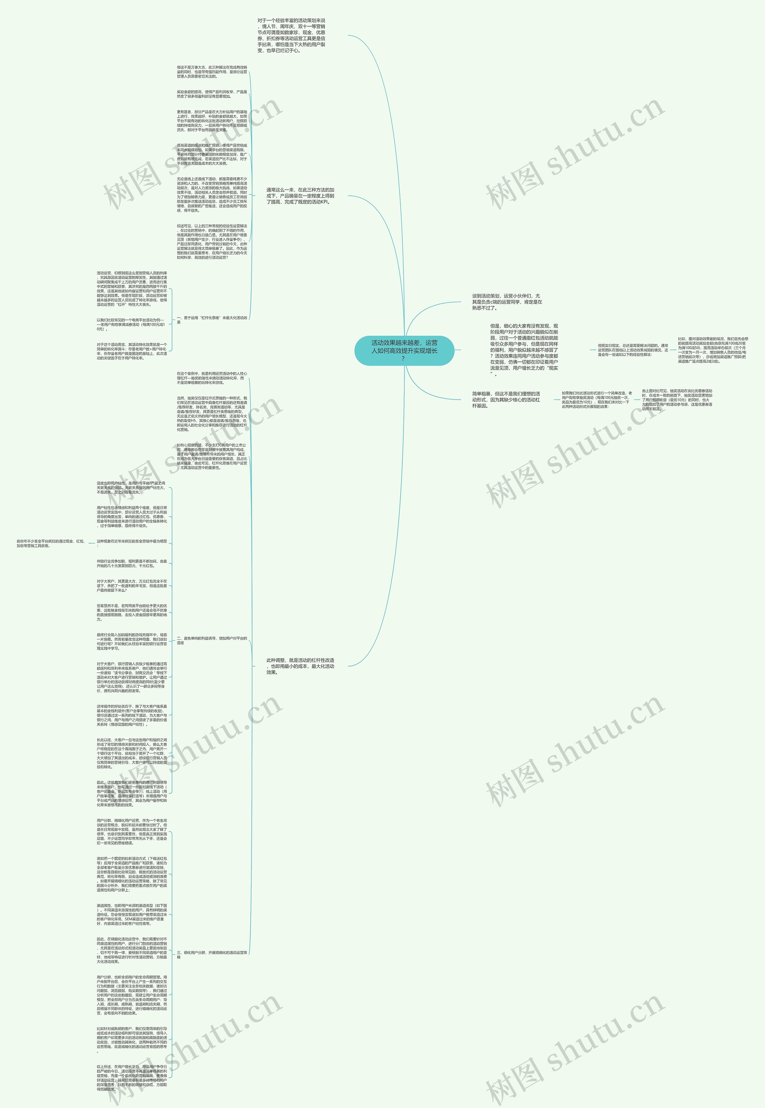 活动效果越来越差，运营人如何高效提升实现增长？思维导图