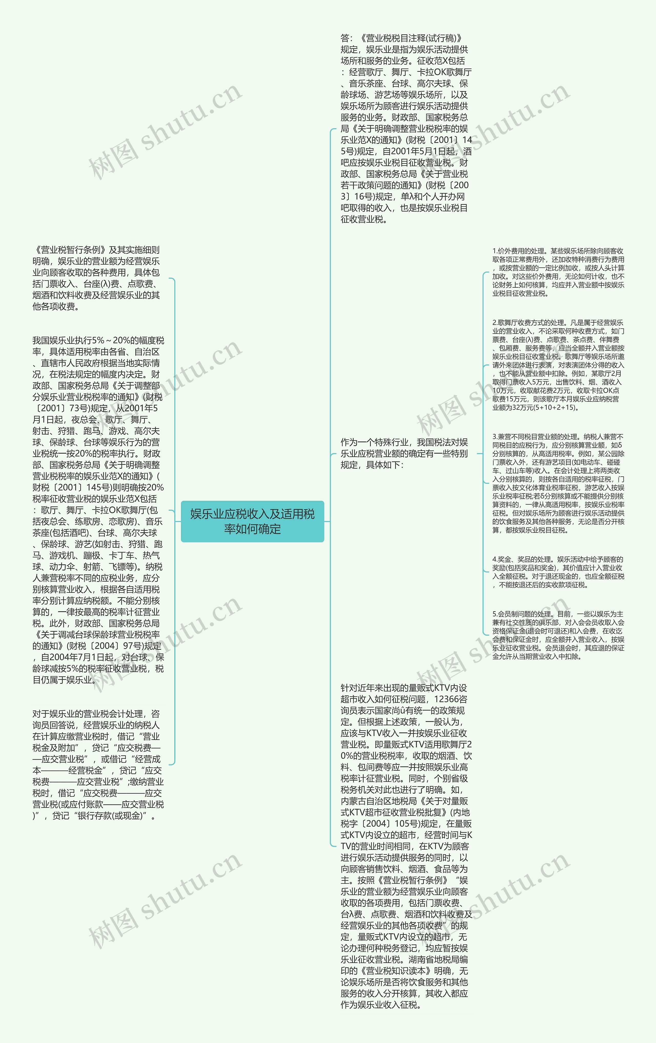 娱乐业应税收入及适用税率如何确定