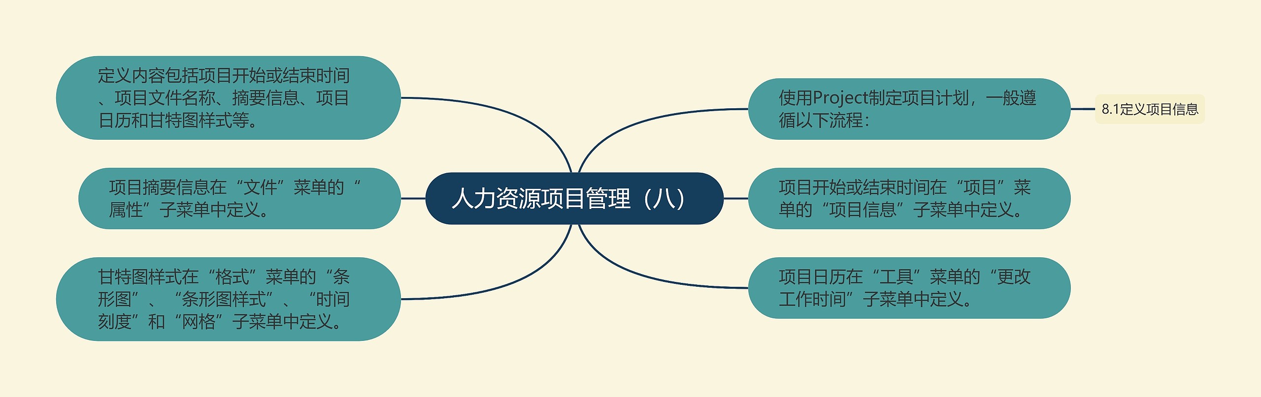 人力资源项目管理（八）思维导图