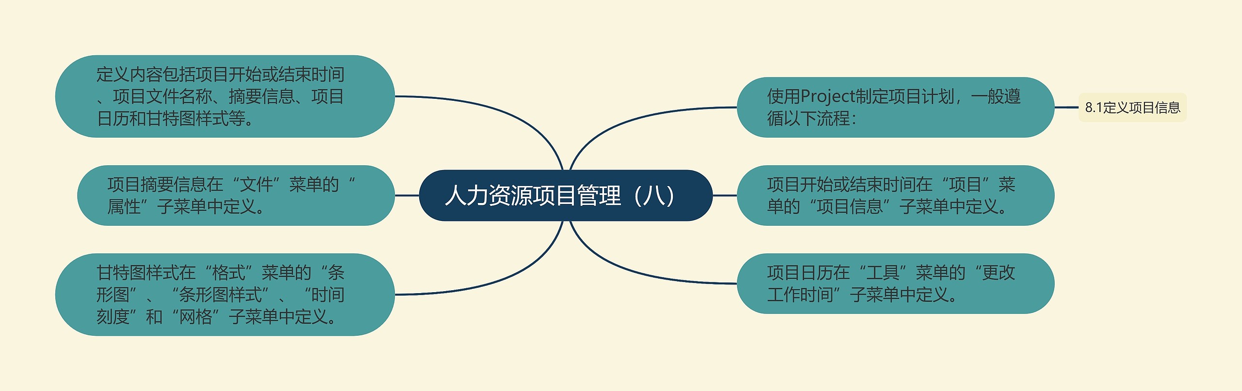 人力资源项目管理(八)思维导图高清图 人力资源项目管理(八)思维导图