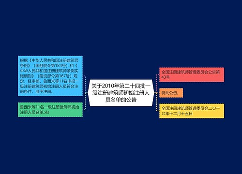 关于2010年第二十四批一级注册建筑师初始注册人员名单的公告