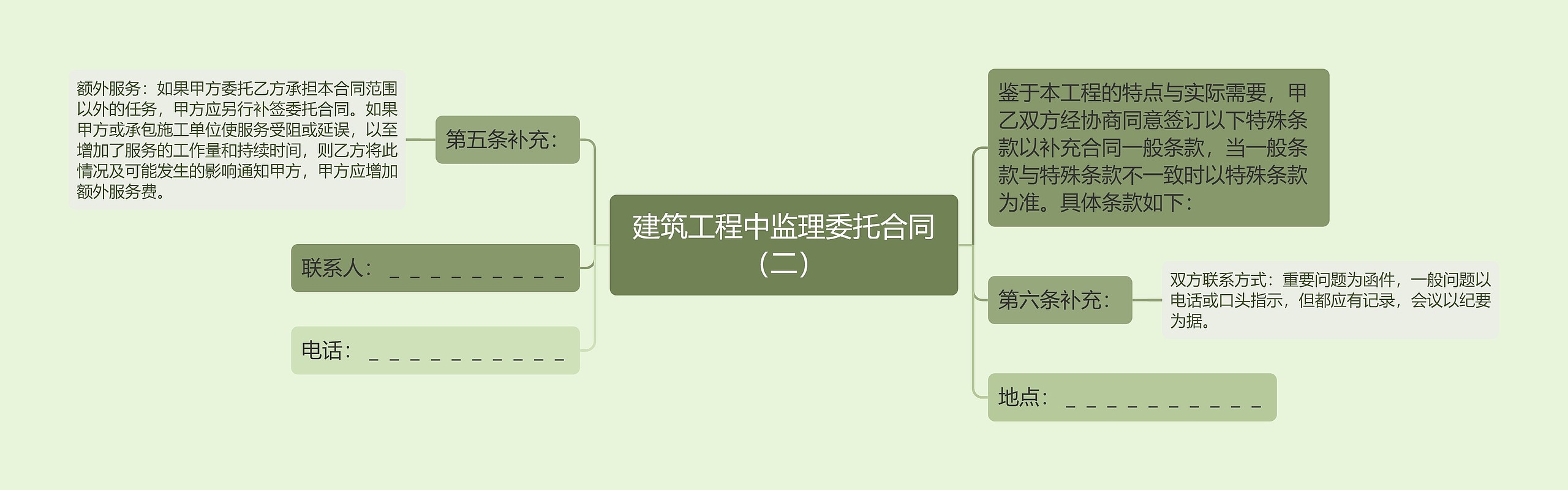 建筑工程中监理委托合同（二）