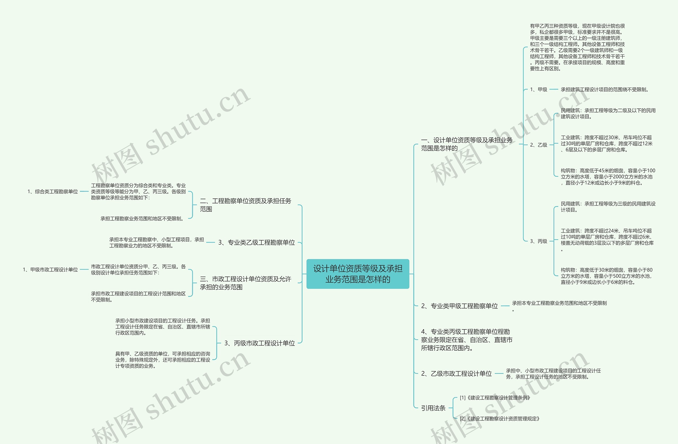 设计单位资质等级及承担业务范围是怎样的 设计单位资质等级及承担业务范围是怎样的