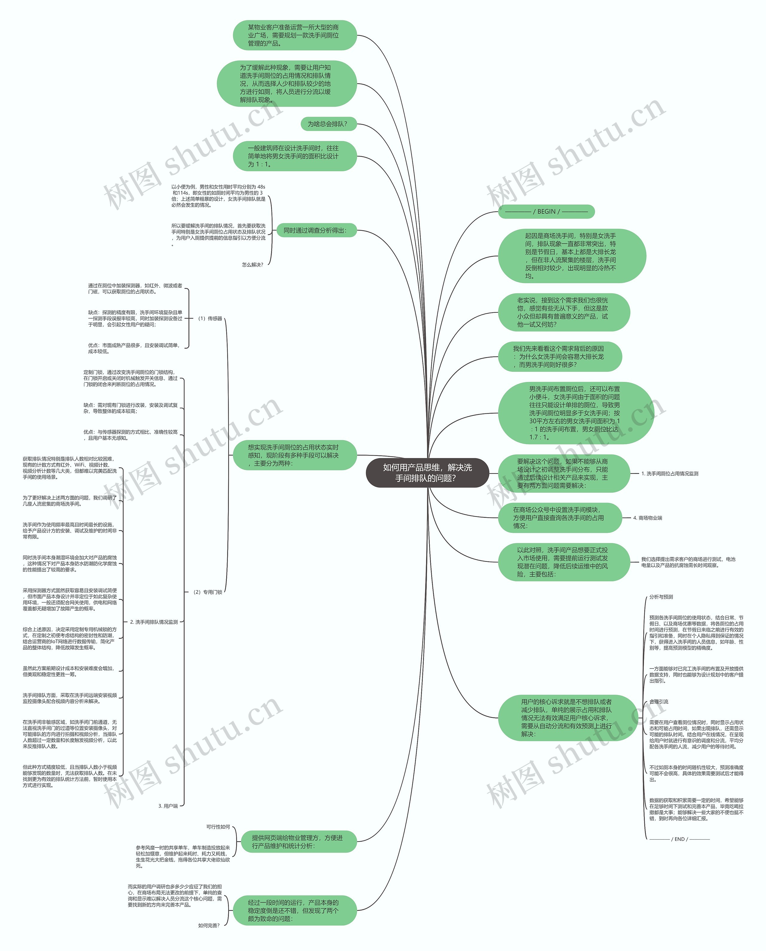 如何用产品思维，解决洗手间排队的问题？思维导图