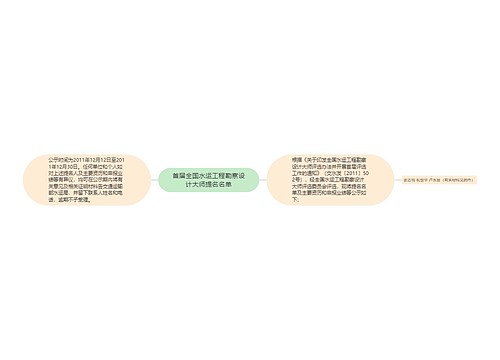 首届全国水运工程勘察设计大师提名名单