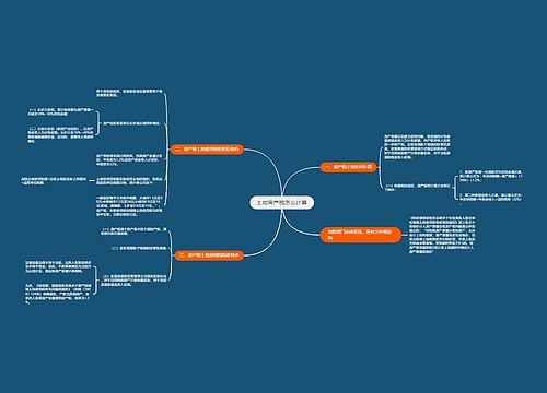 土地房产税怎么计算