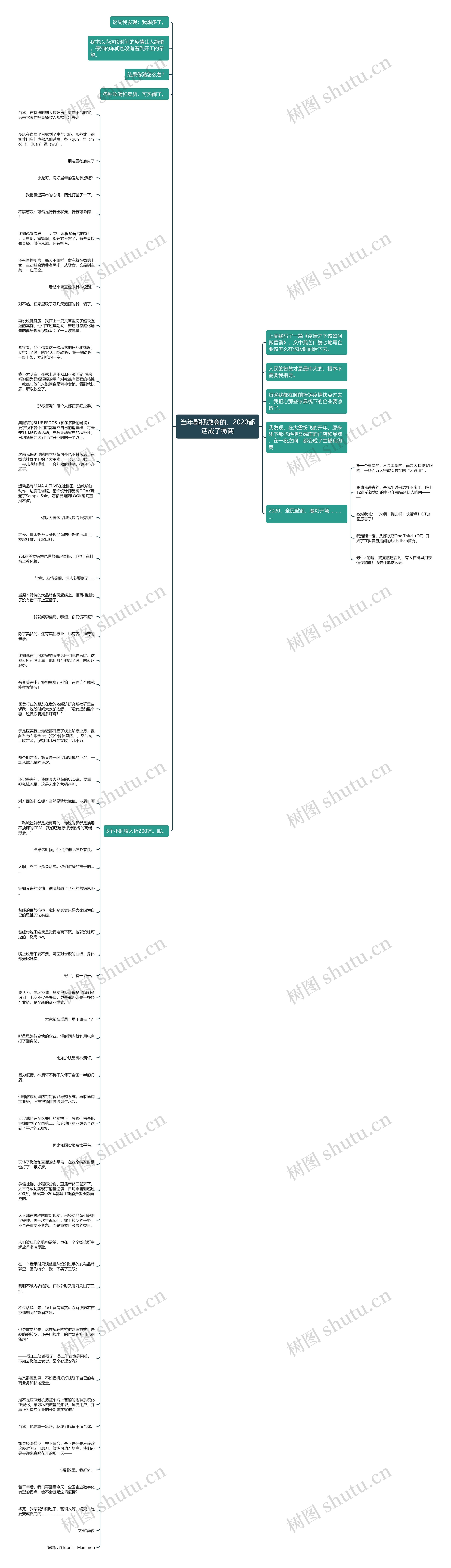 当年鄙视微商的，2020都活成了微商思维导图