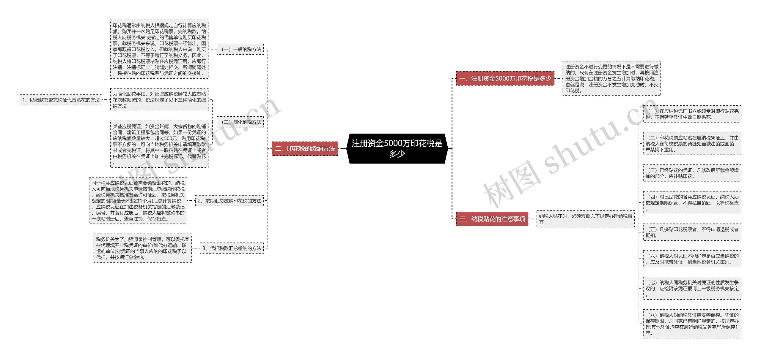 注册资金5000万印花税是多少 注册资金5000万印花税是多少