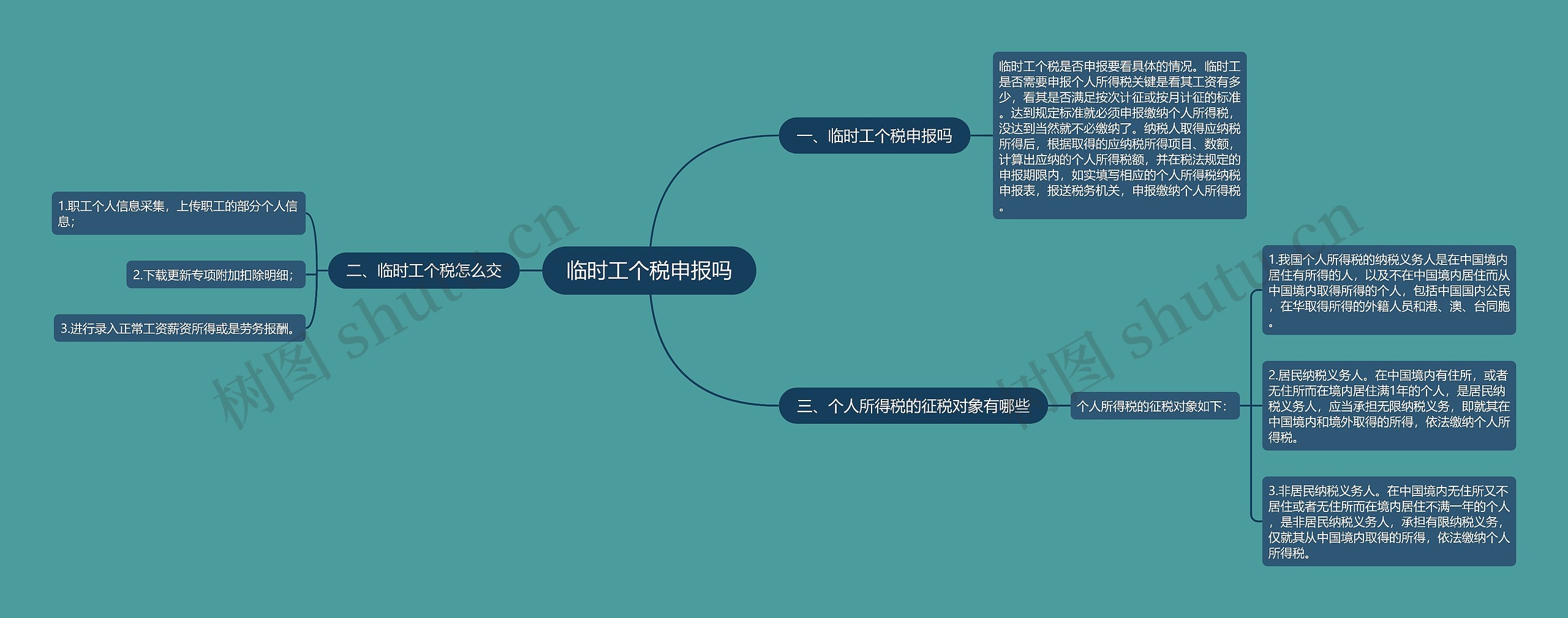 临时工个税申报吗思维导图