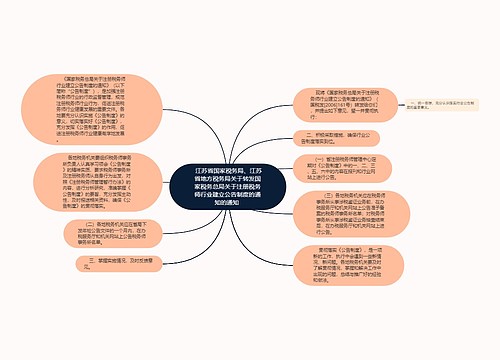  江苏省国家税务局、江苏省地方税务局关于转发国家税务总局关于注册税务师行业建立公告制度的通知的通知 