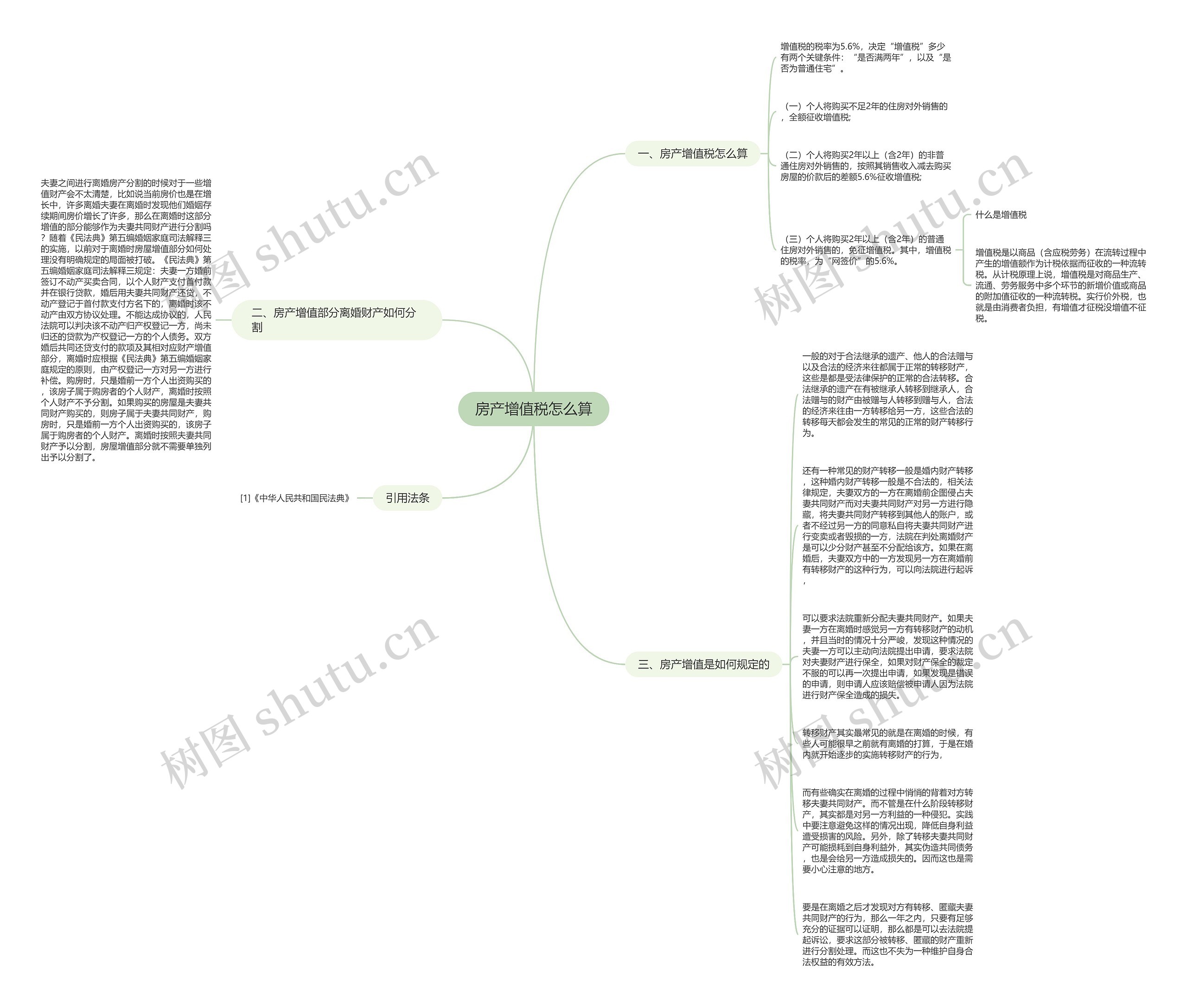 房产增值税怎么算思维导图