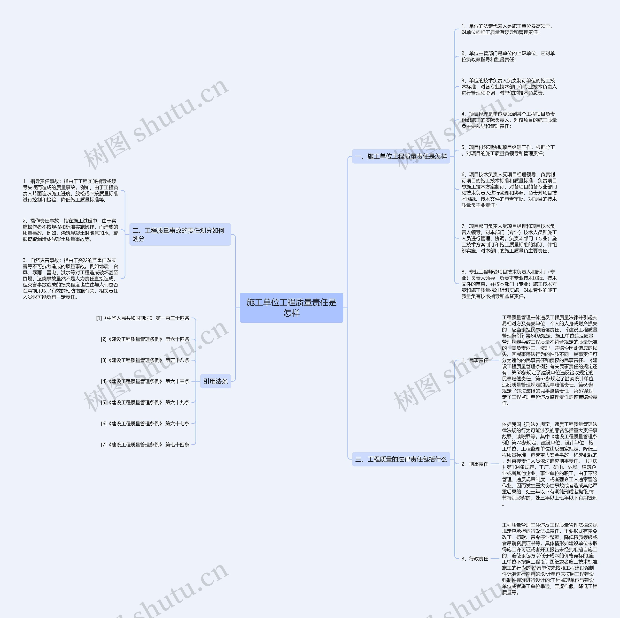 施工单位工程质量责任是怎样思维导图