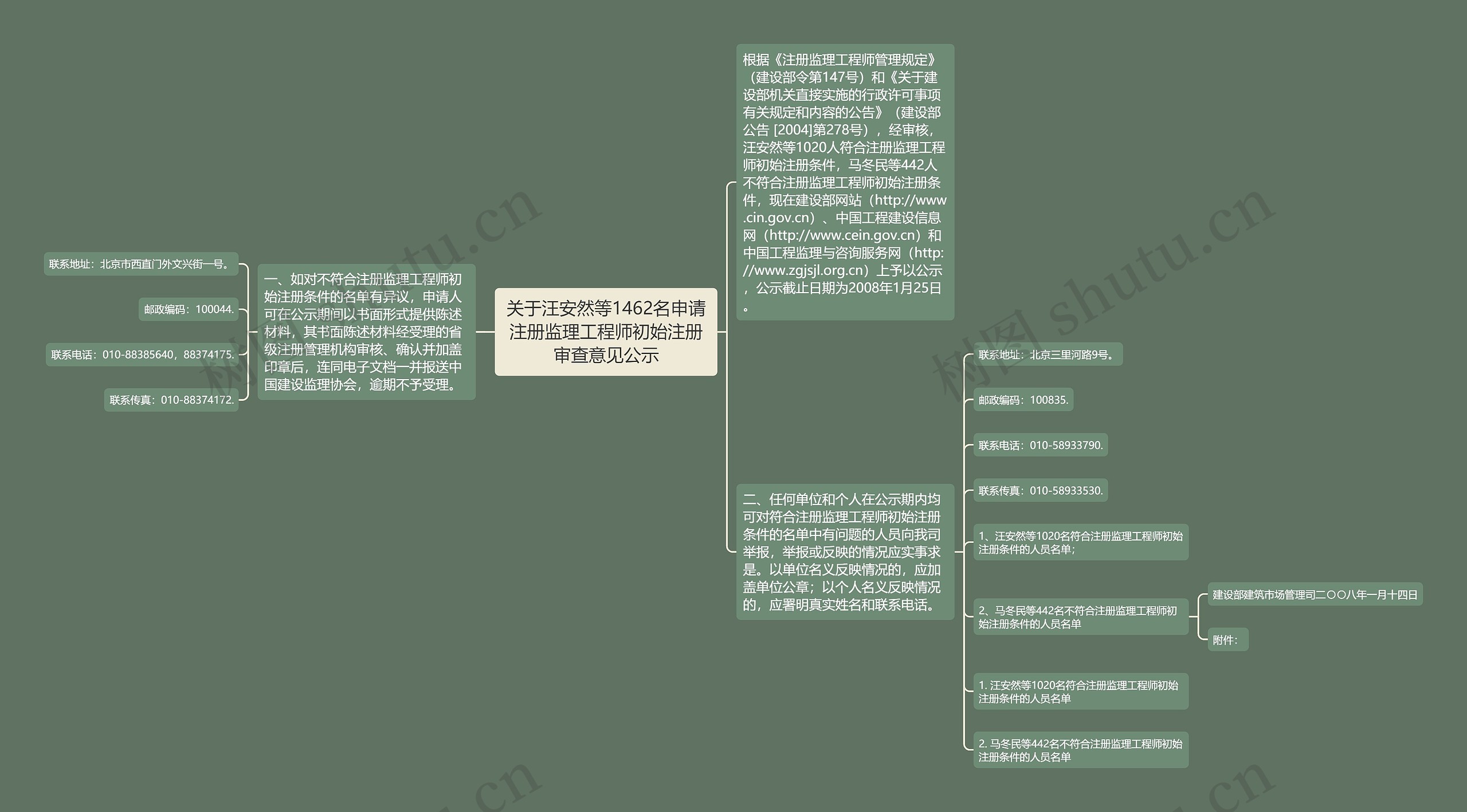 关于汪安然等1462名申请注册监理工程师初始注册审查意见公示