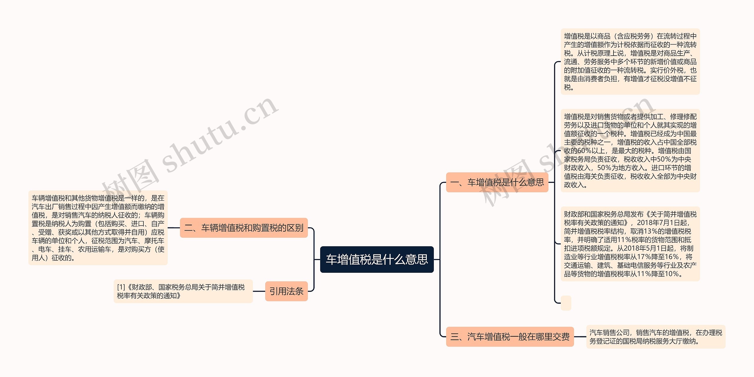 车增值税是什么意思