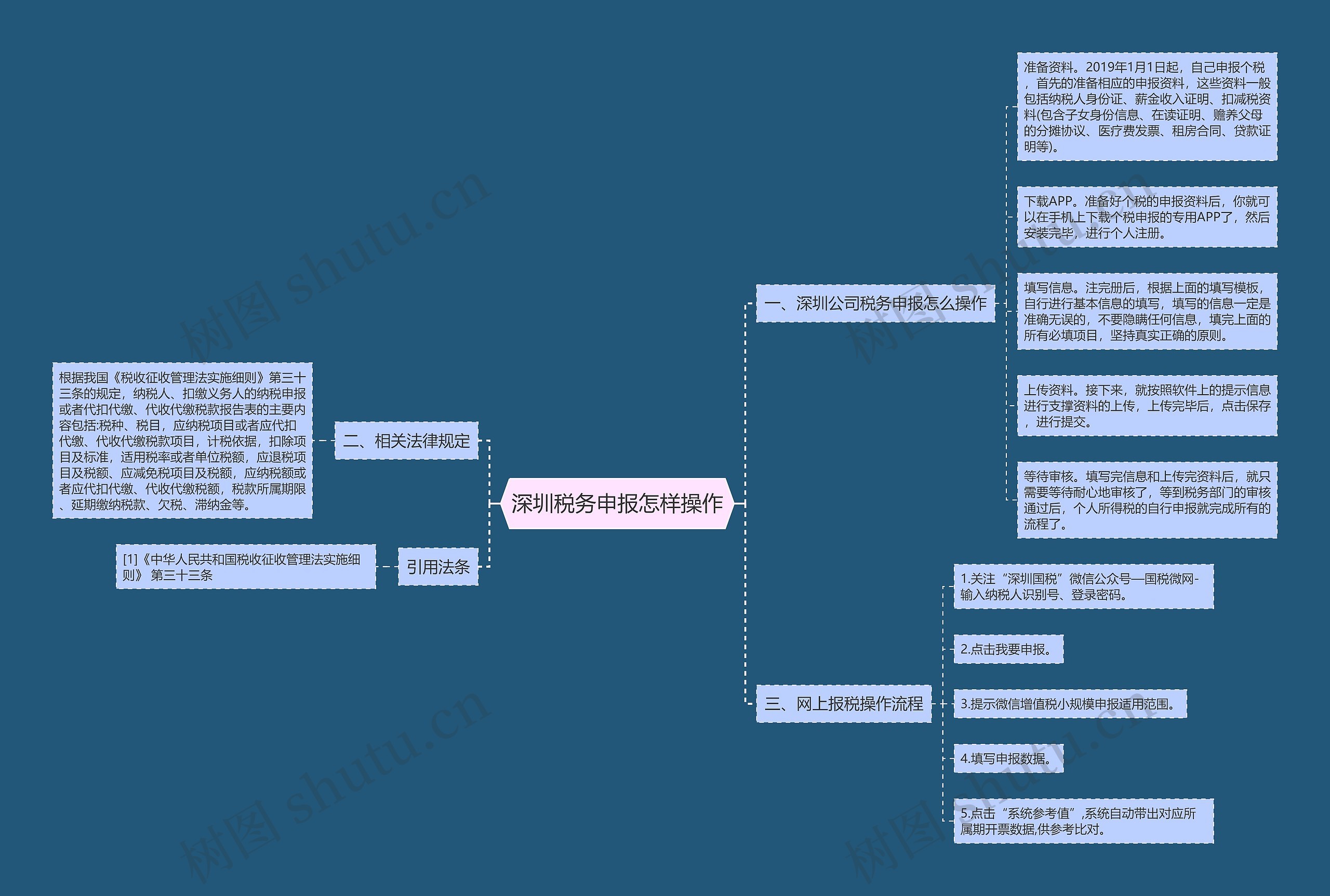 深圳税务申报怎样操作思维导图