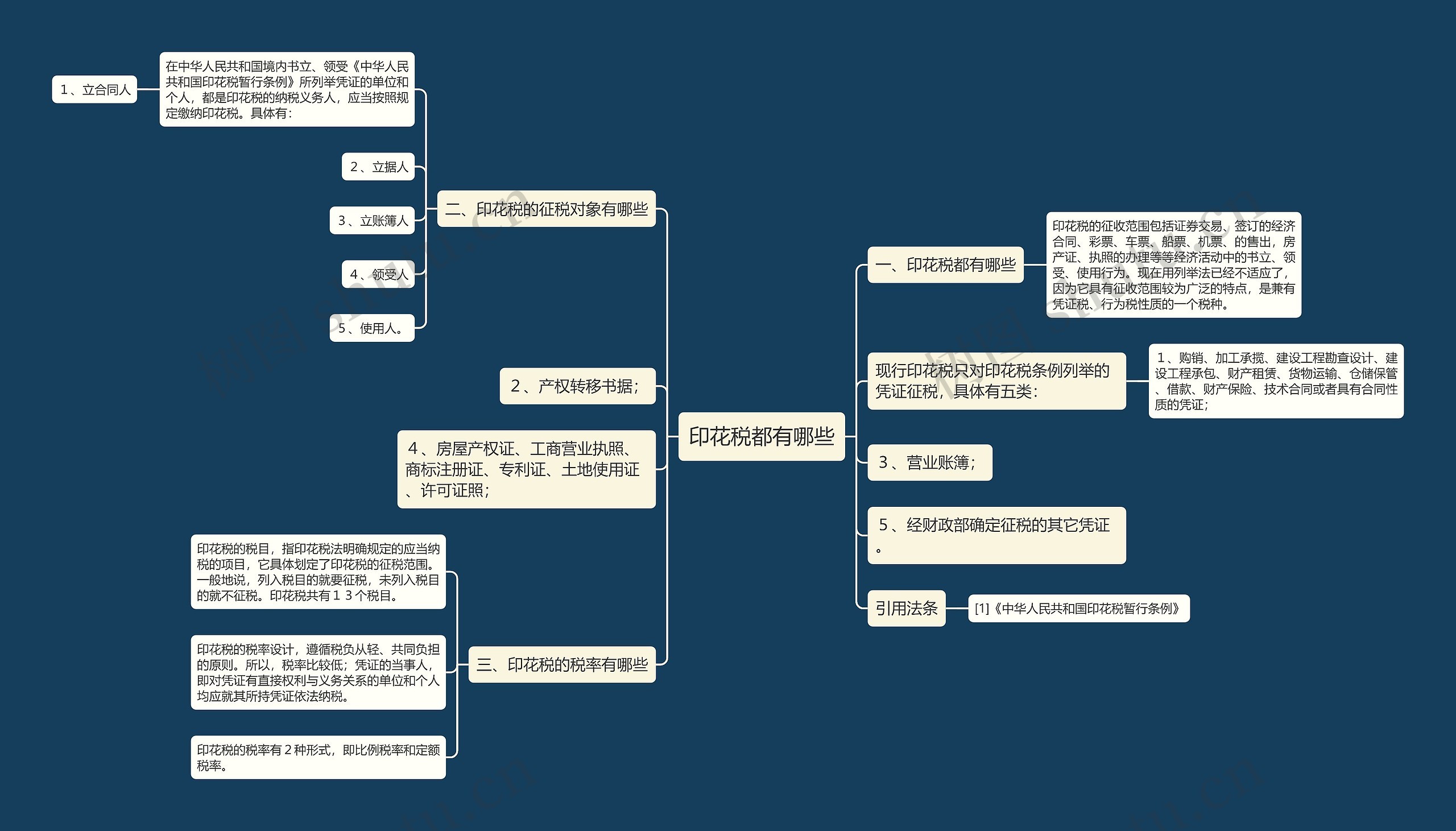 印花税都有哪些思维导图