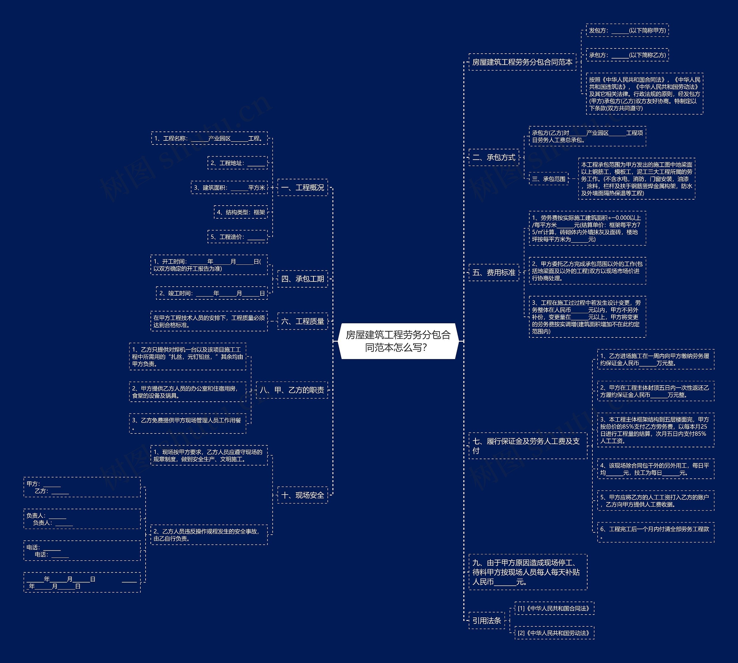 房屋建筑工程劳务分包合同范本怎么写? 房屋建筑工程劳务分包合同范本怎么写?
