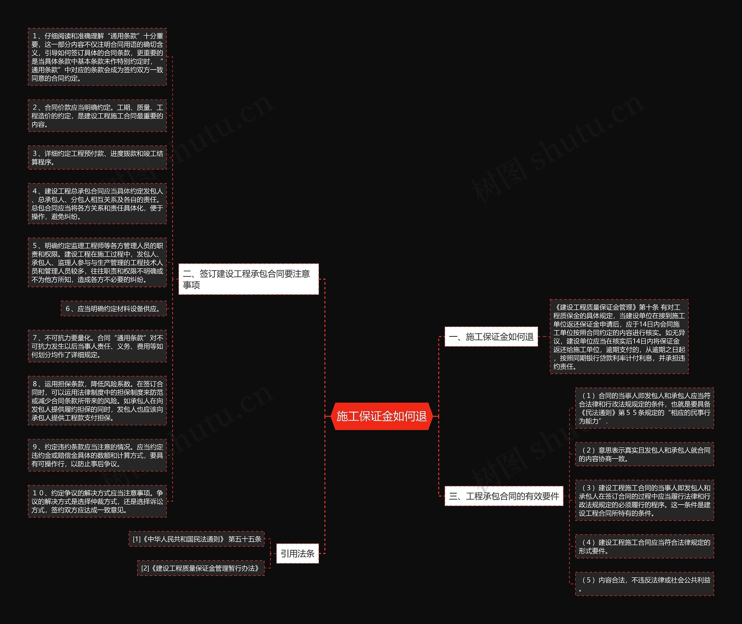 施工保证金如何退思维导图