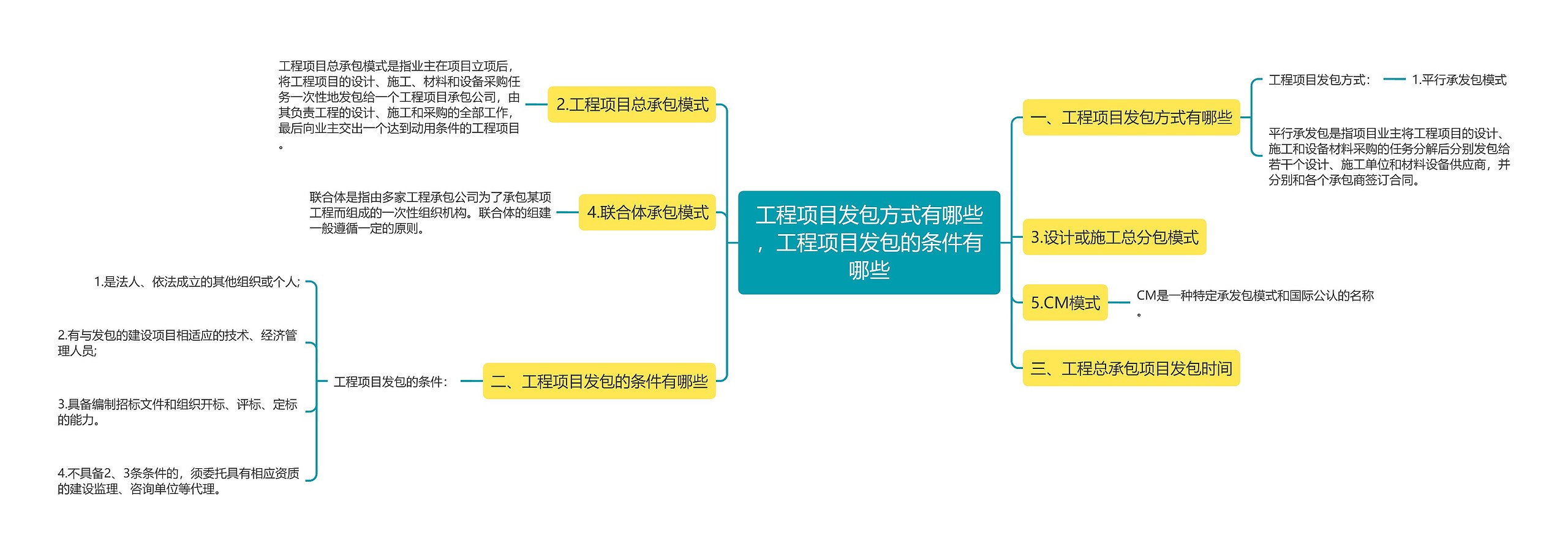 工程项目发包方式有哪些，工程项目发包的条件有哪些思维导图