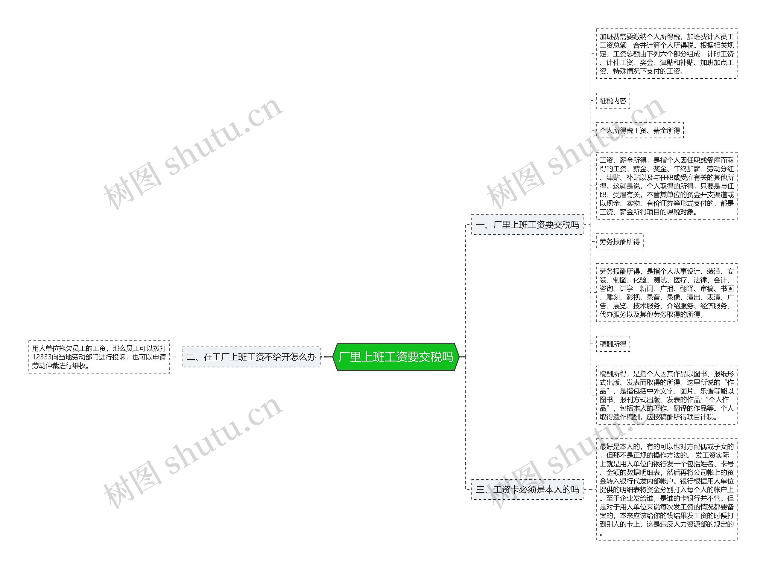 厂里上班工资要交税吗思维导图