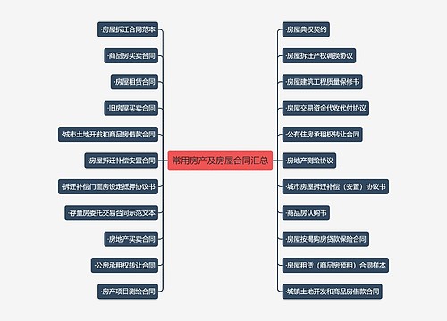 常用房产及房屋合同汇总