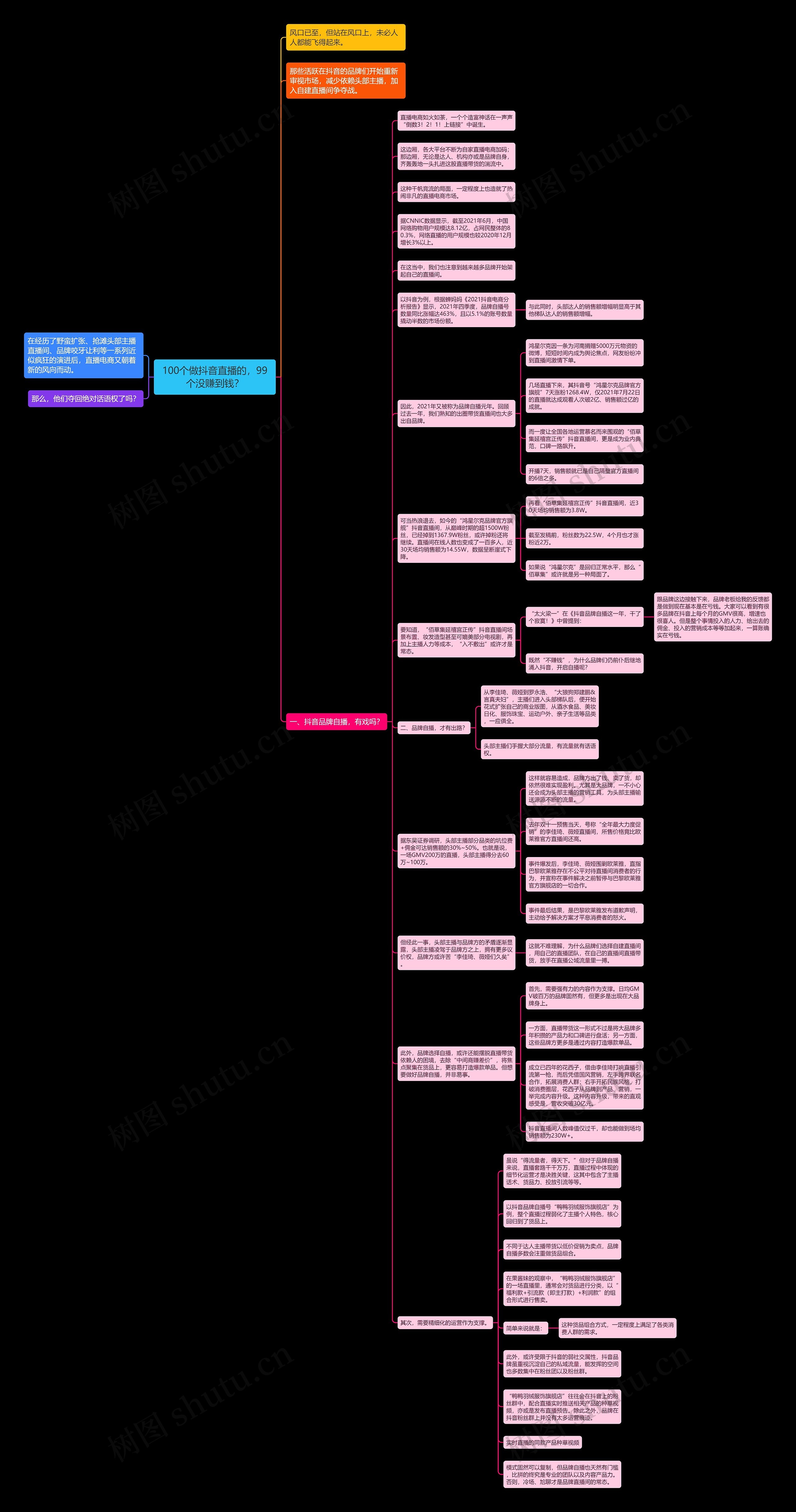 100个做抖音直播的，99个没赚到钱？思维导图