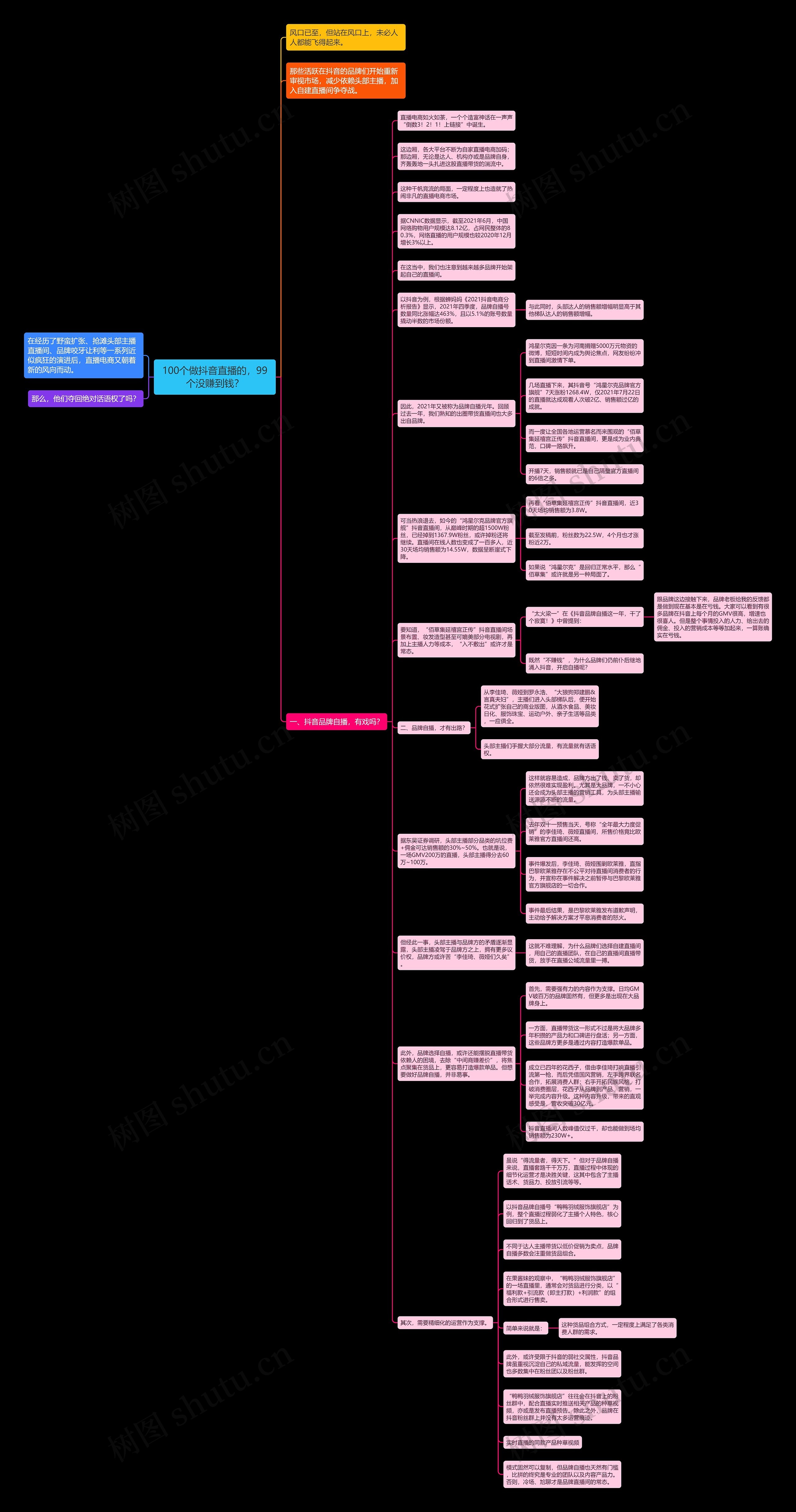 100个做抖音直播的,99个没赚到钱?思维导图高清图 100个做抖音直播的,99个没赚到钱?思维导图