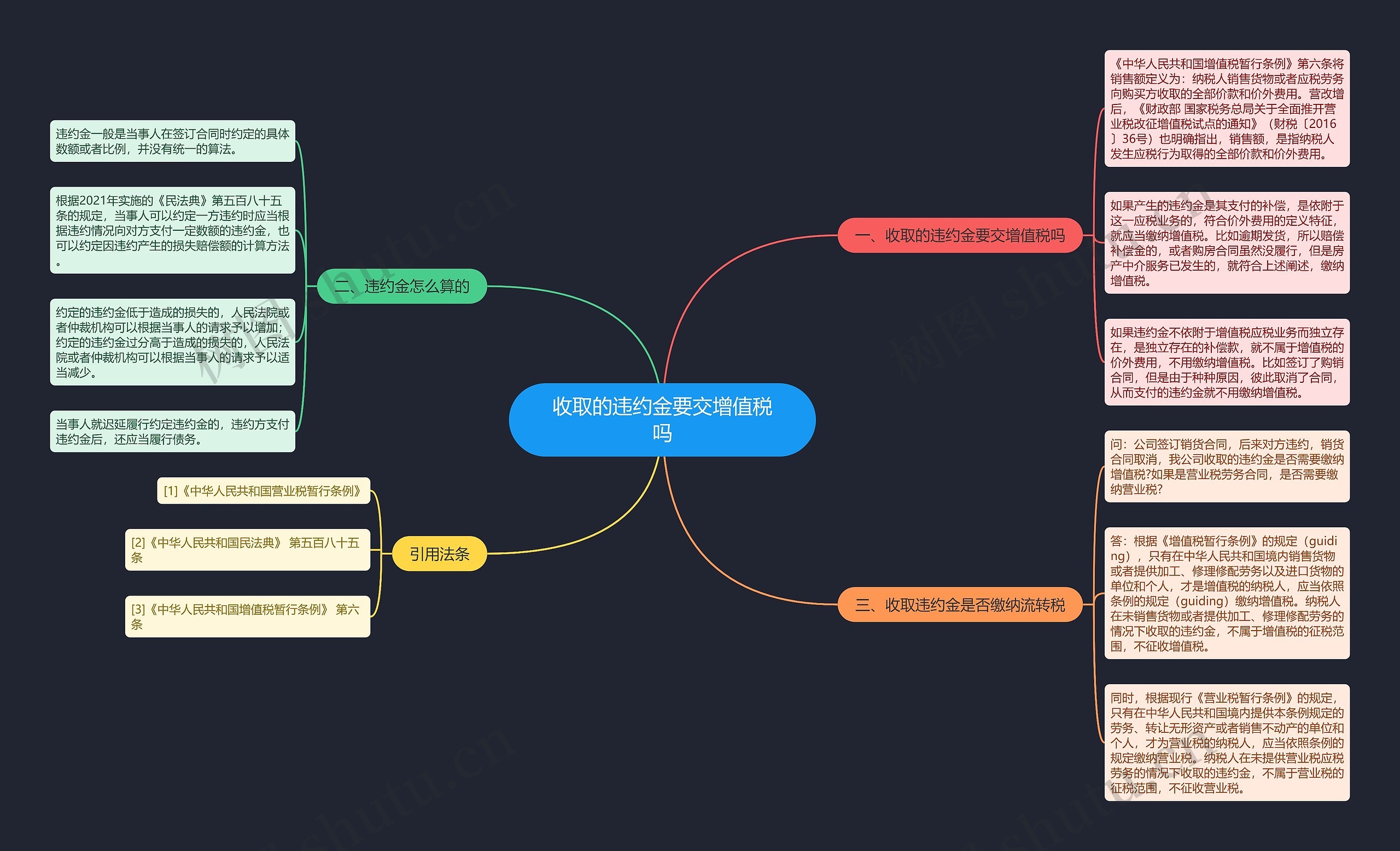 收取的违约金要交增值税吗思维导图