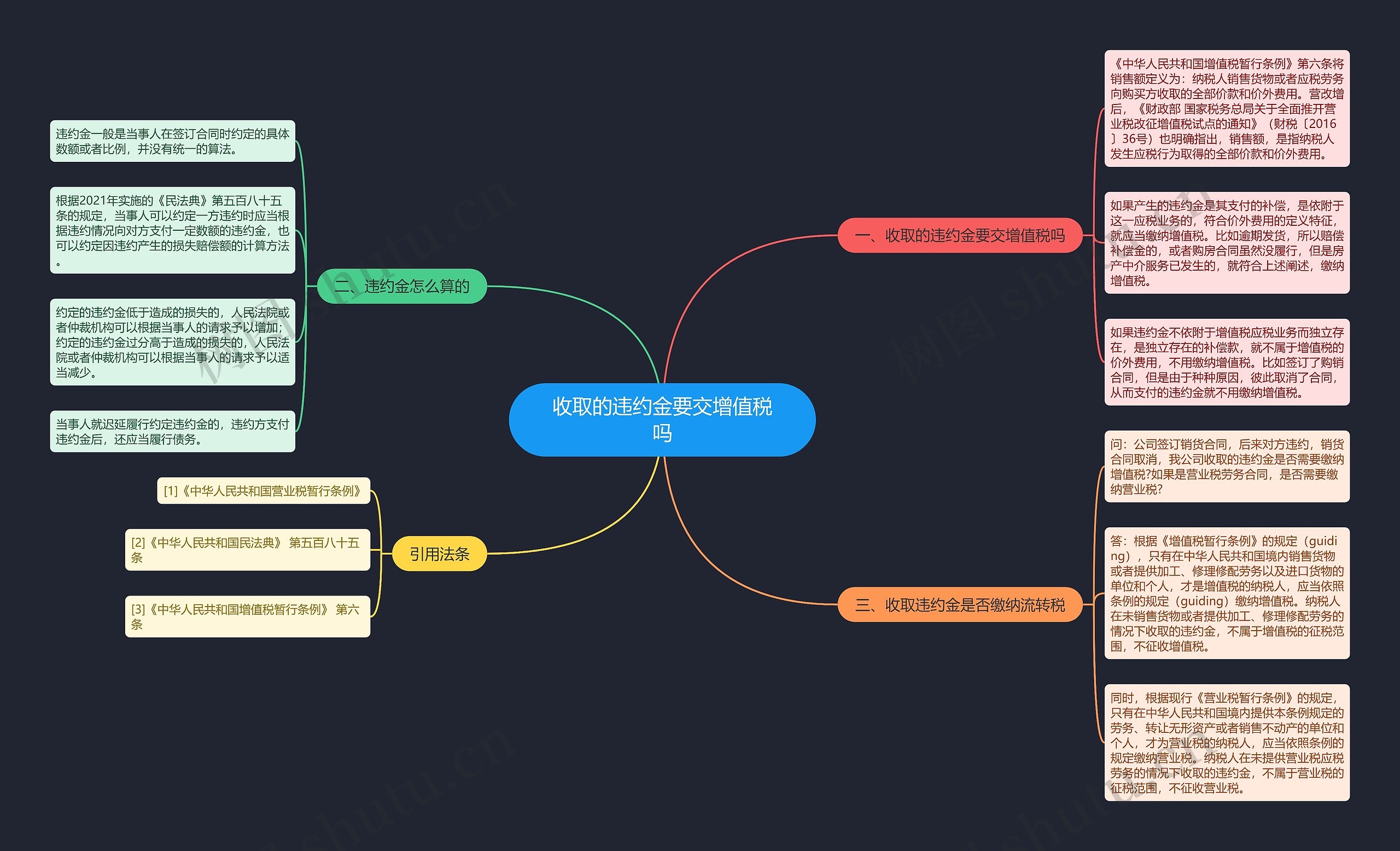 收取的违约金要交增值税吗 收取的违约金要交增值税吗