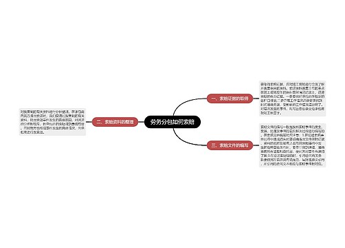 劳务分包如何索赔