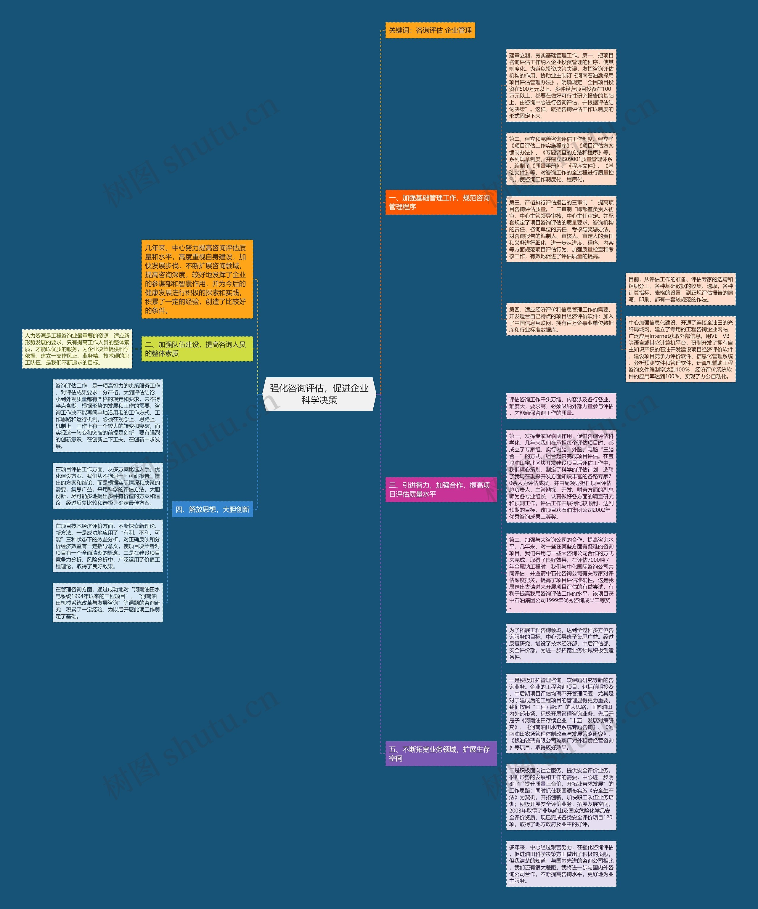 强化咨询评估,促进企业科学决策 强化咨询评估,促进企业科学决策