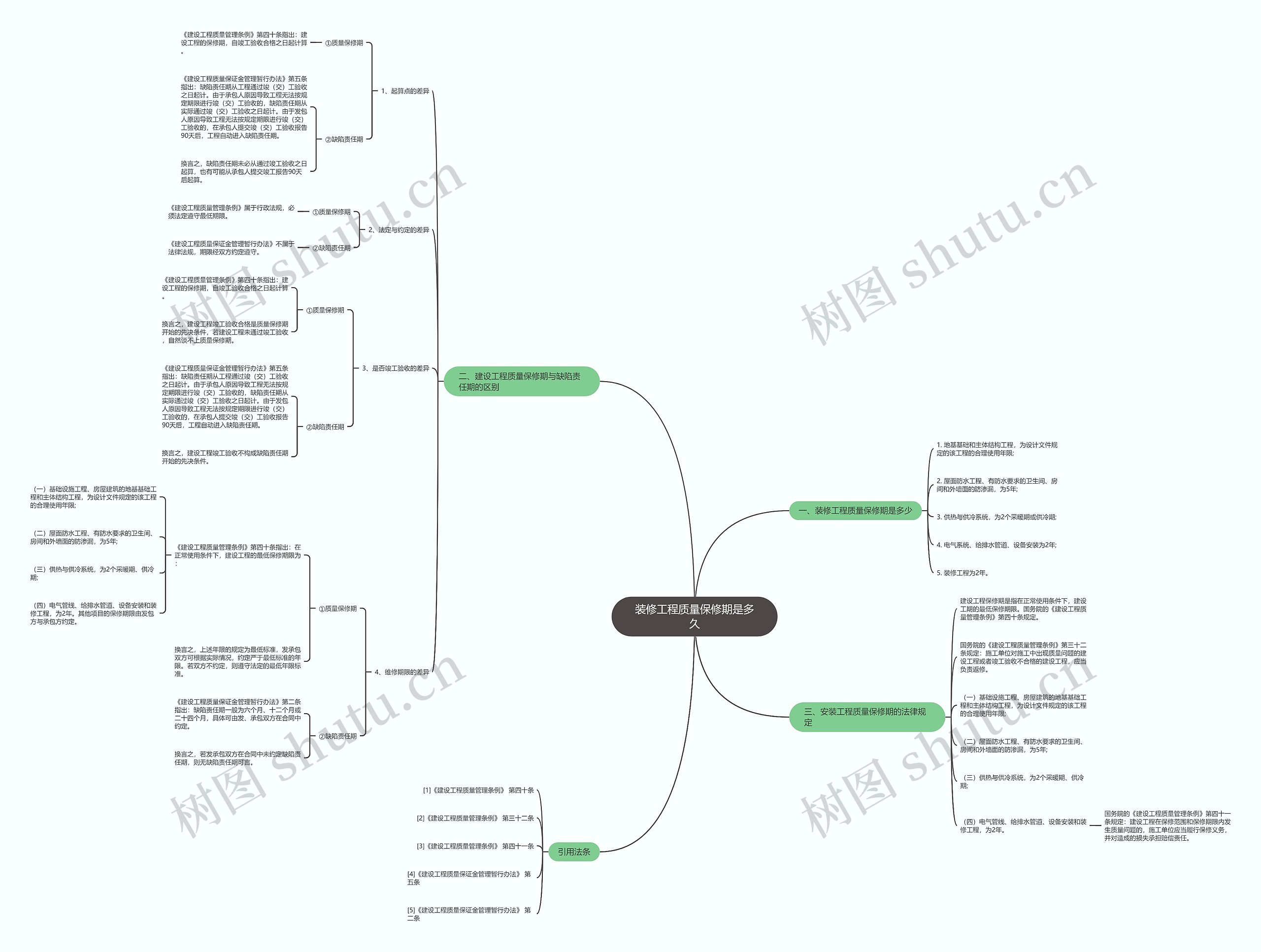 装修工程质量保修期是多久 装修工程质量保修期是多久