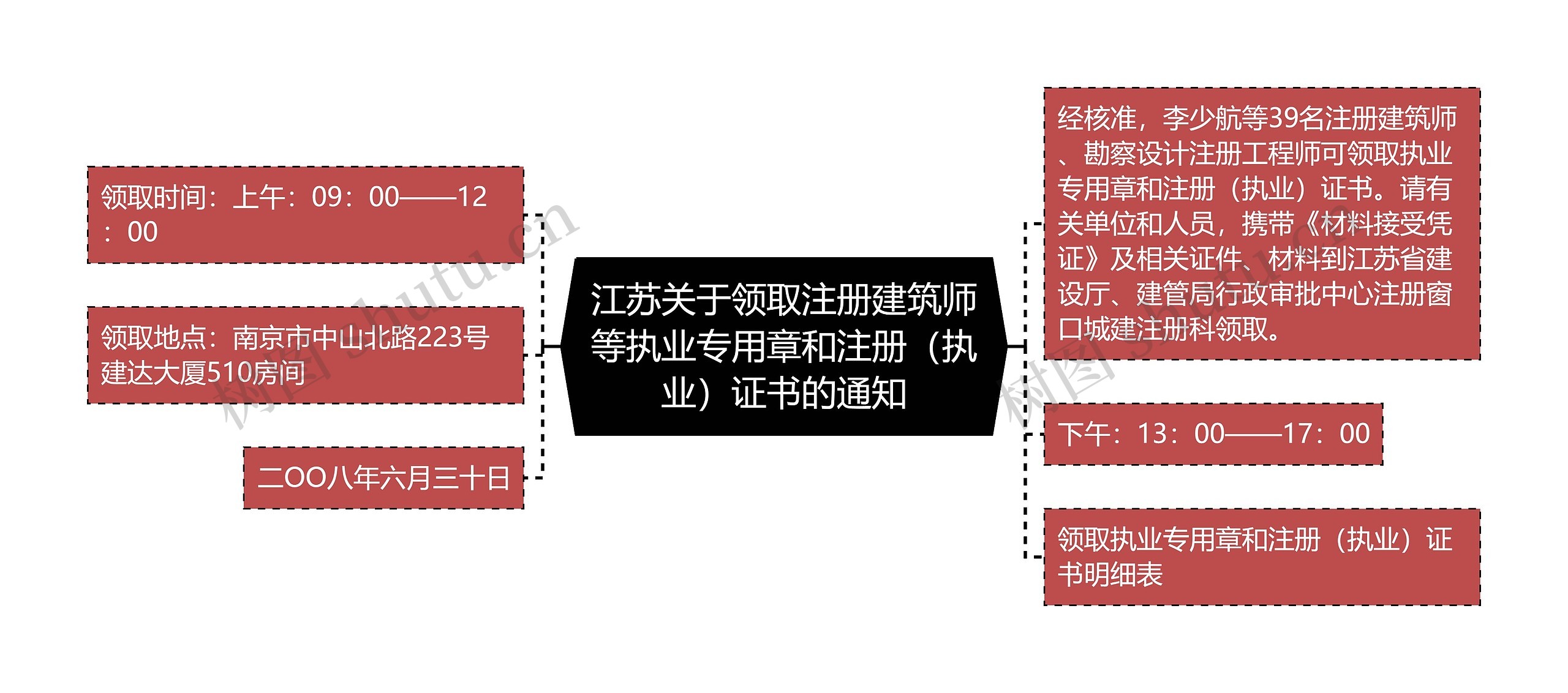 江苏关于领取注册建筑师等执业专用章和注册（执业）证书的通知思维导图