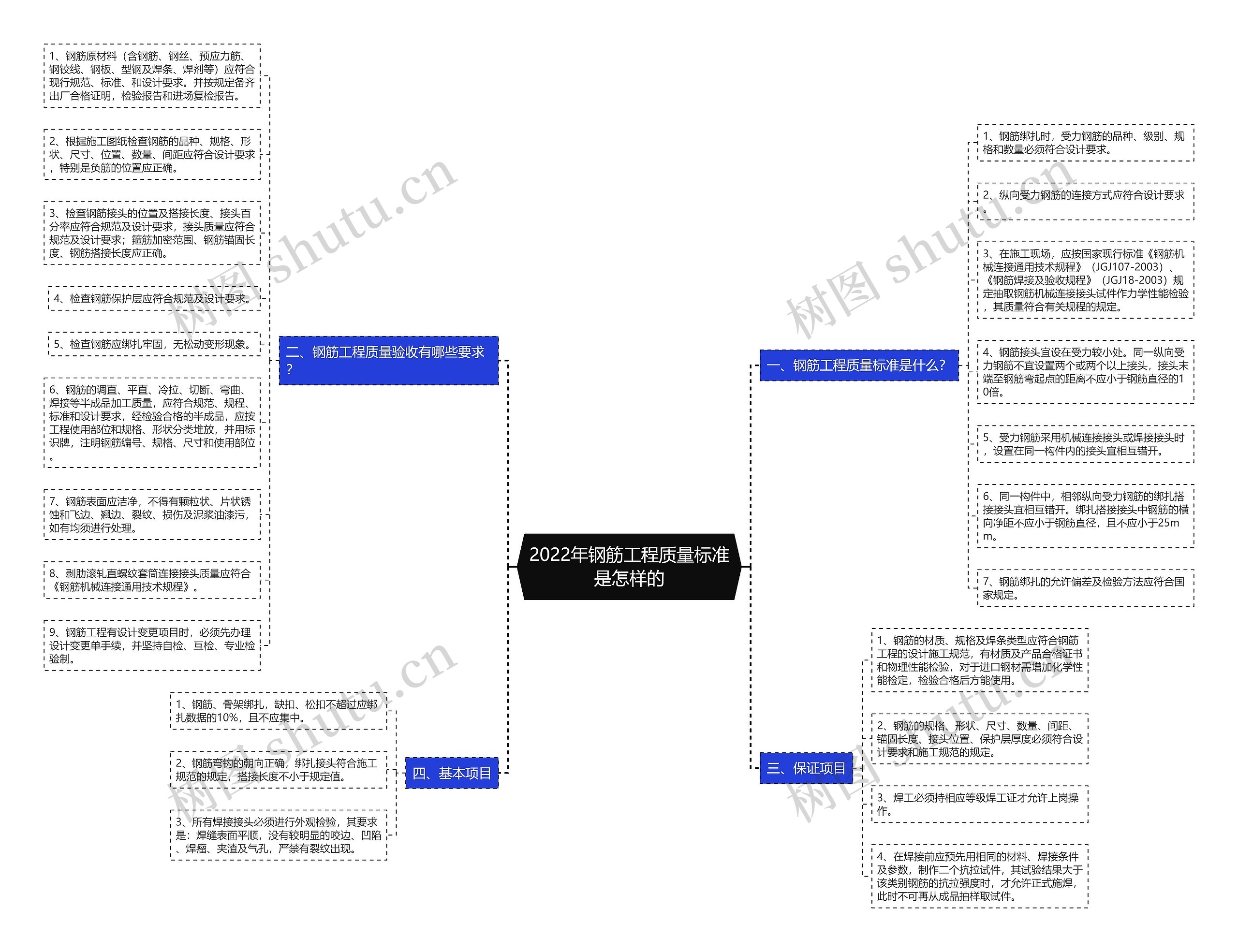 2022年钢筋工程质量标准是怎样的 2022年钢筋工程质量标准是怎样的