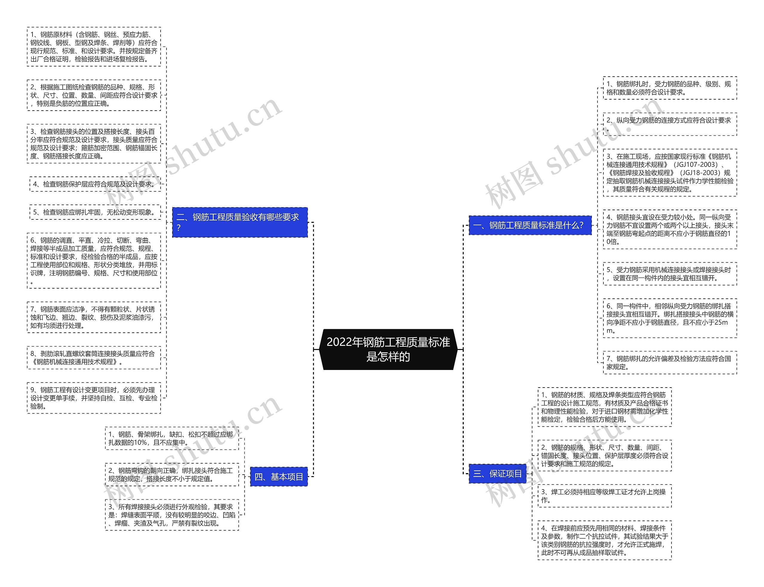 2022年钢筋工程质量标准是怎样的思维导图
