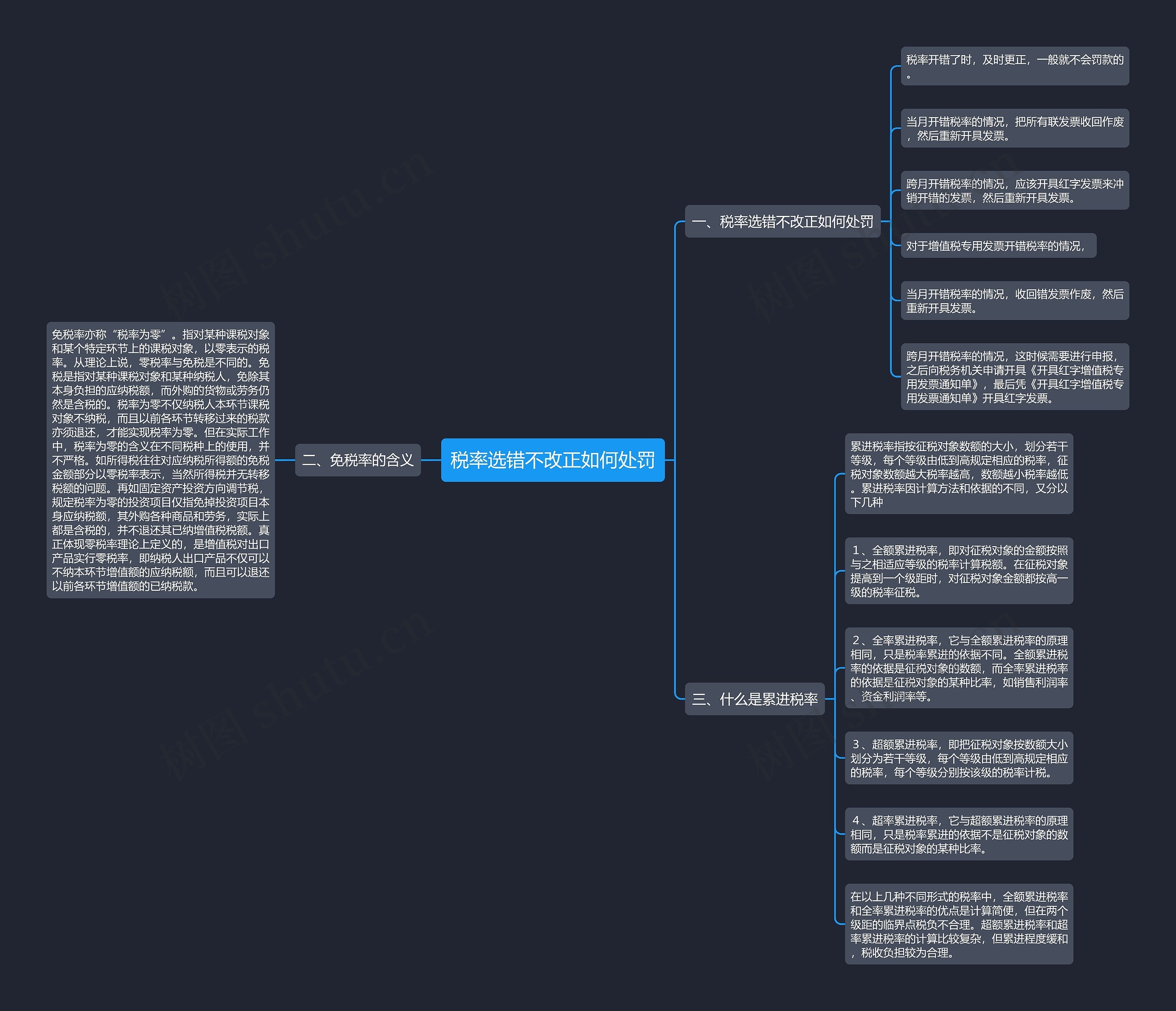 税率选错不改正如何处罚思维导图