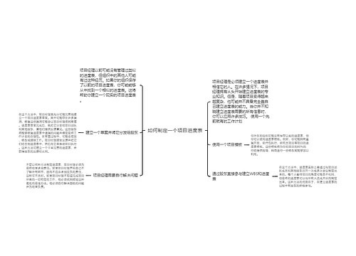 如何制定一个项目进度表