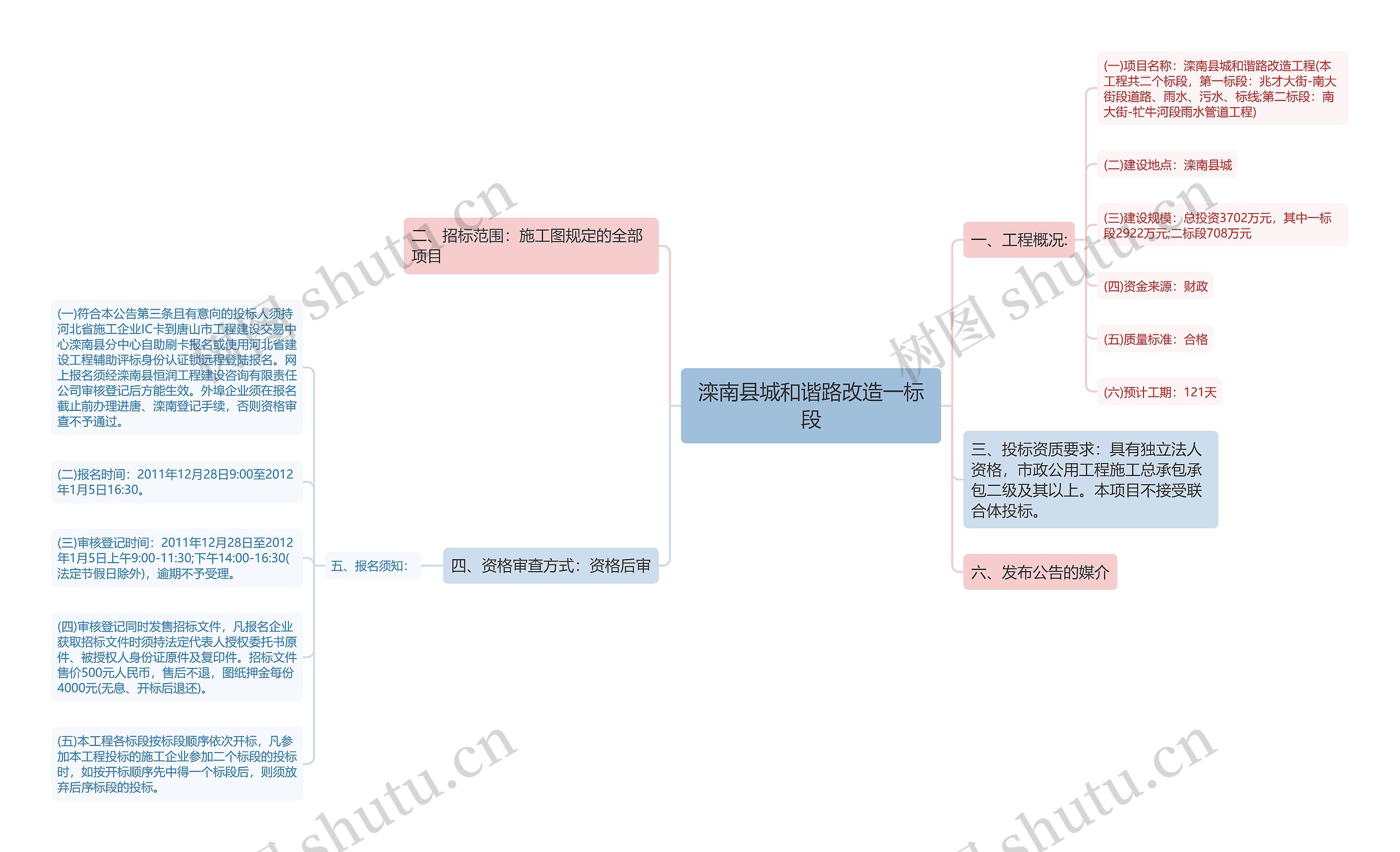 滦南县城和谐路改造一标段